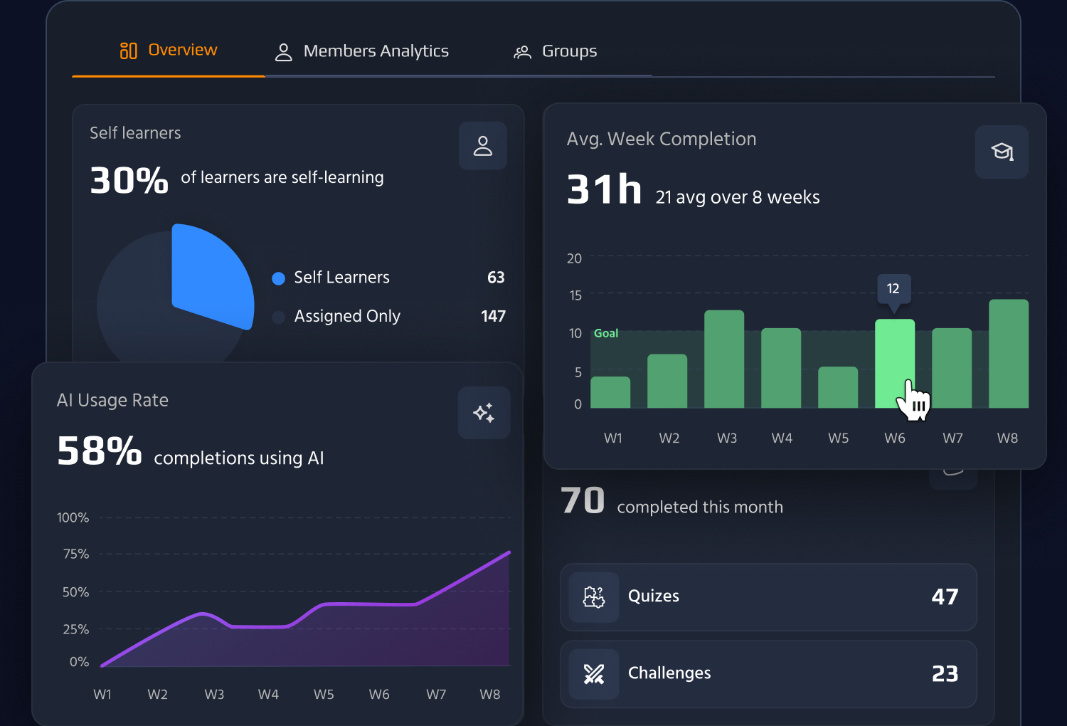 Team analytics dashboard